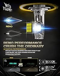 RENO H7 LED Bulb, H7 LED Light Bulbs No Adapter