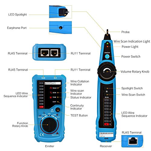 1 Multifunction+Ethernet+Collation+Telephone+Continuity