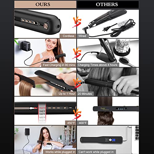 Cordless Hair Straightener, 1.5H Fast Charging Cordless Flat Iron with