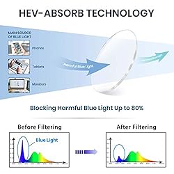 Cyxus Blue Light Glasses Round Frame Cateye UV