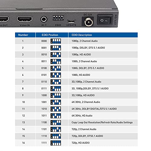 Cable Matters 4K 1x2 HDMI Extender Splitter (4K HDMI Over