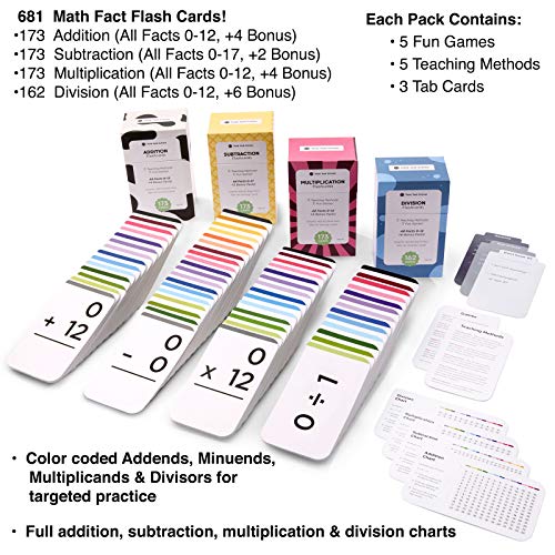 1 ADDITION+SUBTRACTION+MULTIPLICATION+DIVISION+Kindergarten
