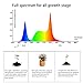 ACKE-Glow-Light-Plants-Light for Indoor Plants,Growing Lamp for Greenhouse,Grow Light Fixture for Plants' Growing (RW)