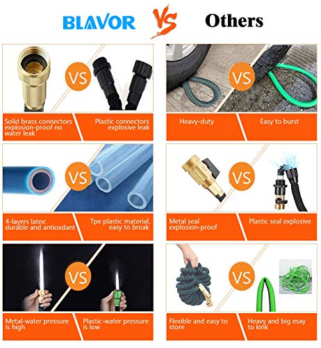 BLAVOR Expandable Garden Hose 100ft Flexible Lightweight Water Hose Strongest Expanding Hose with 10-Way Heavy Duty Zinc Water Spray Nozzle & 2-Way Splitter [ 2019 New Upgraded ] - Thumbnail 6