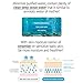 [mongdies] Hypoallergenic Baby Soothing Gel 160ml - For Baby Eczema - Deep Sea Water & Ceramide & Beta Glucan - Paraben Free and Fragrance Free