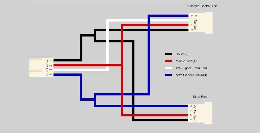 4 пин схема. Распиновка 4 Pin PWM вентилятора. 4 Pin разъем вентилятора распиновка. Распиновка вентилятора кулера 4 Pin. Распиновка кулера видеокарты 4 Pin.