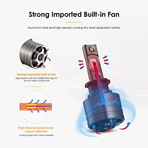 image for Auxbeam Led Headlight Bulbs F-T1 Series H3 Led Bulb 70W 8000lm 6000K P