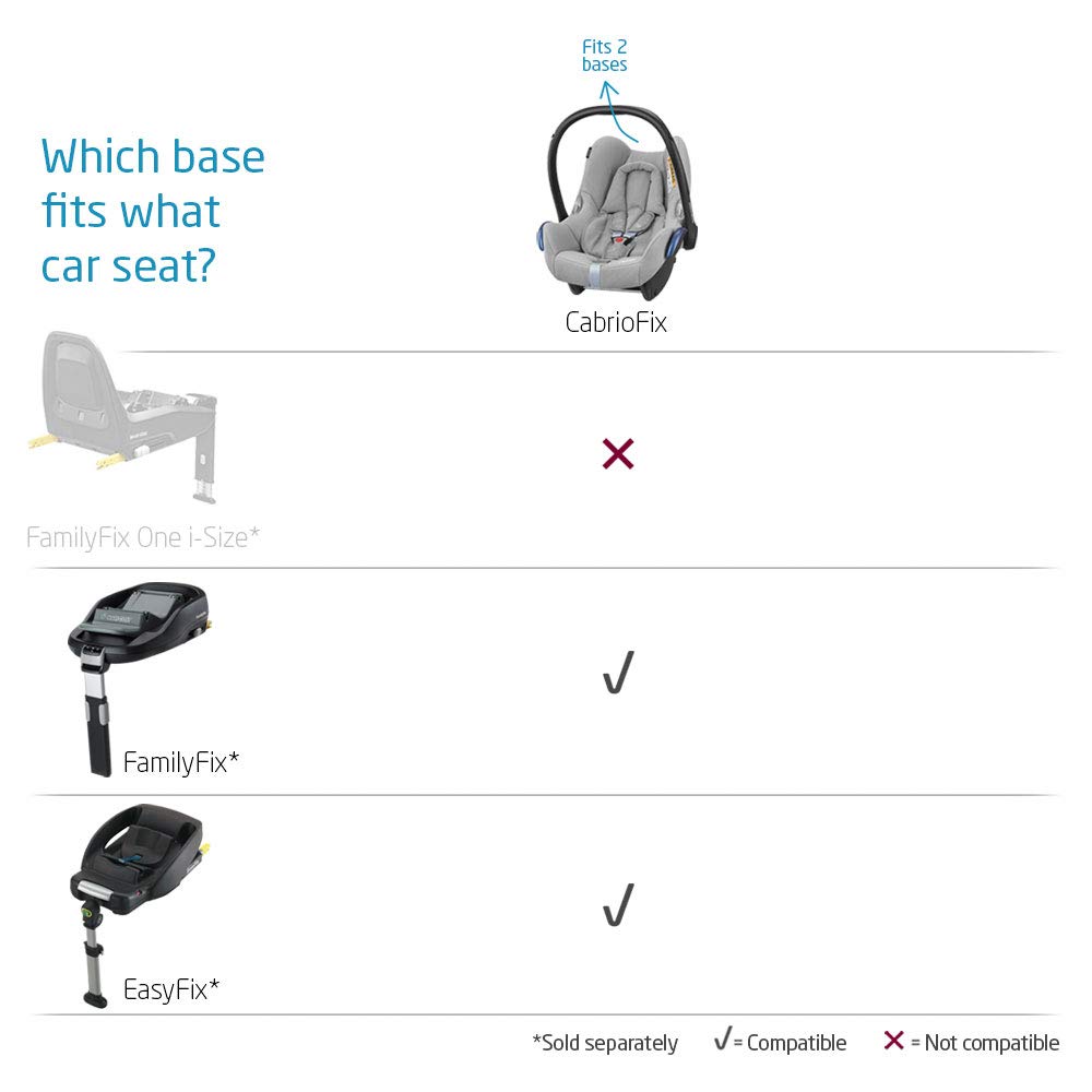 easyfix base compatibility