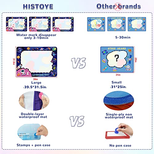 HISTOYE Water Doodle Mat Large Size Water Drawing Mat for Kid Aqua