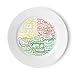j&m Healthy Eating Plate | Beautifully Designed Portion Control & Food Ideas for Sustainable Weight Loss | 10 inches - Easily Follow a Balanced Diet