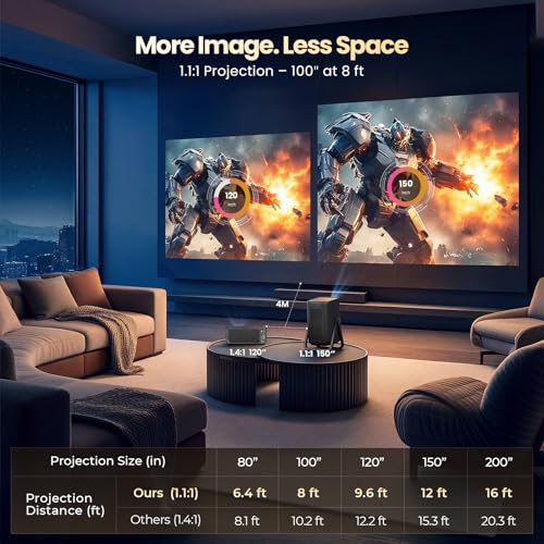 Short Throw Projector 4K Compatible with Netflix,1200ANSI Ceiling Projector Portable for Bedroom/Outdoor Auto focus 6D Keystone Dolby Smart Home Projector with WiFi and Bluetooth 200''