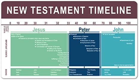 New Testament Timeline Bookmark - LDS Seminary Bookmark