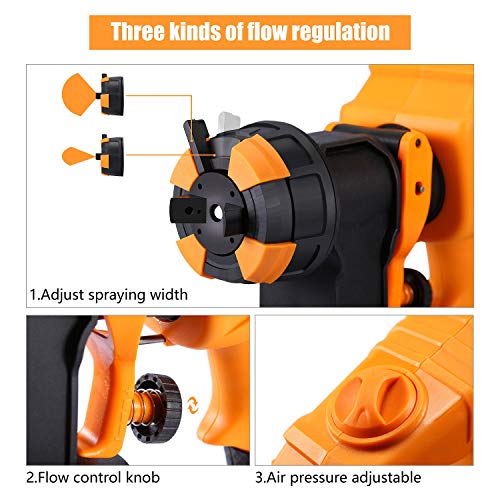 Paint Sprayer Power Painter - Beaspire 600 watt High Power Home Electric Spray Gun, Professional HVLP Painting Tool with 1000ml Detachable Container for Spray Painting & Painting Projects