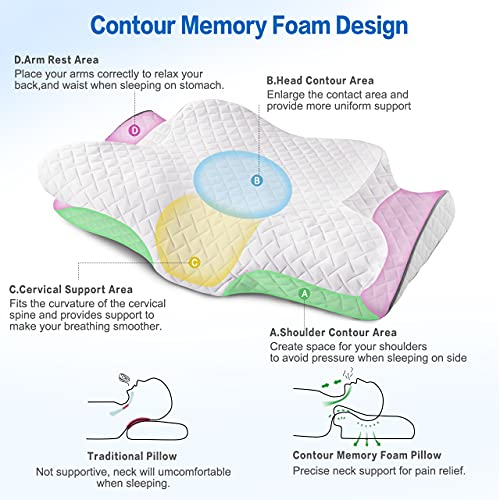 HOKEKI Memory Foam Pillow,Cervical Support Pillow for Side Sleepers
