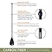 SUP Paddle - Carbon Fiber & Fiberglass Paddles - 3 Piece Adjustable Paddle Board Paddles w/Carbon Fiber or Fiberglass Performance Blades - Carbon, Fiberglass, or Aluminum Shaft Stand-Up Paddles