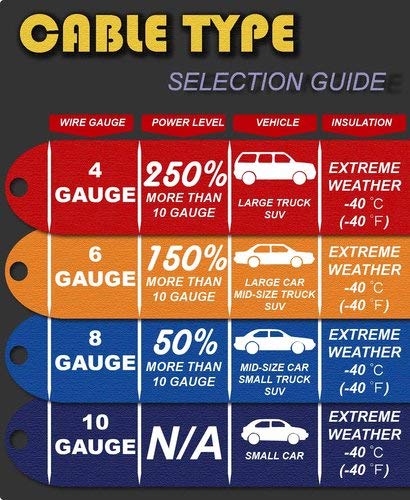 DLUX 200 Amp 10 Gauge No Tangle Battery Booster Cables 12 Feet with Free Travel Case Jumper Cables Extra Long 12ft