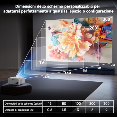 Mini Portable Projector 2025 Upgraded, Visulapex V3 PRO Projector 12000 Lumens Support FHD 1080P, 50% Zoom and Electric Focus, 5G WiFi Bluetooth Video Projectors for iOS/Android/TV Stick/HDMI/USB