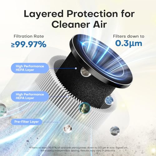 Air Purifiers for Bedroom Home, H13 True HEPA Filter Cleaner with Fragrance Sponge Covers up to 386 Sq Ft, for 99.97% Smoke, Dust, Odors, Pollen, Pet Dander, Office Desktop Small Room, MJH001A White