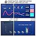 Projector, CiBest Native 1080p LED Video Projector 5000 Lux, 300 Inch Image Display Ideal for PPT Business Presentations Home Theater, Compatible with HDMI,VGA,USB,Fire TV Stick,Laptop,PS4,Xboxthumb 1