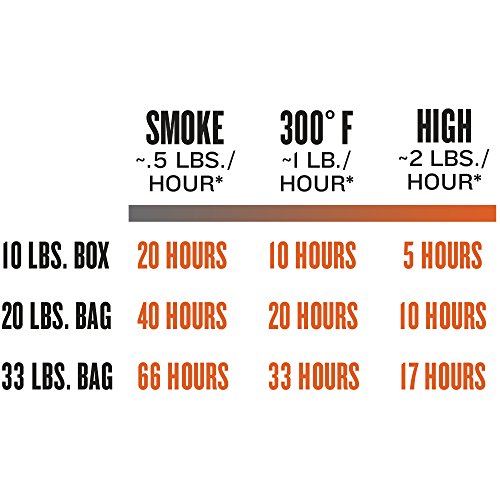 2 Traeger+pellet+grills+PEL307+Pellets