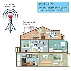 Verizon Cell Phone Signal Booster Verizon Signal
