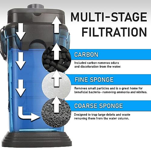 PennPlax Cascade AllinOne Aquarium Canister Filter for Tanks Up to