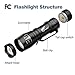 HAUSBELL 2 Pack Ultra Bright Flashlight, Zoomable Tactical Flashlight with 3 Modes for Camping, Hiking, Fishing, Power Outages, Emergency