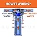 Aquaboon 5 Micron 10 x 2.5 Granular Activated Carbon Water Filter Cartridge GAC Water Filter Replacement Compatible with AP117, GAC-10, GAC1, 6 Pack
