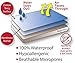 Premium Mattress Cover by Mattress Bodyguard, Queen Size Terry Cotton Bed Protector - 100% Waterproof, Hypoallergenic, Breathable and Vinyl Free - 10 Year Warranty