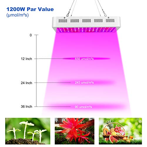 LED Grow Light, Roleadro 1200W Full Spectrum Grow Lights for Indoor Plants, Grow Lights with red/Blue/IR/UV for Greenhouse, Hydroponics, Seedlings, Veg and Flower - Thumbnail 3