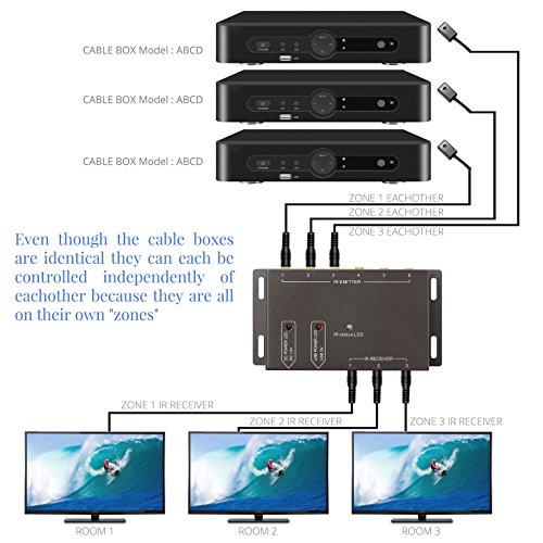Amanka Infrared (IR) Remote Control Repeater Remote Control Extender Kit to Control up to 8 Hidden A/V Devices (Black)