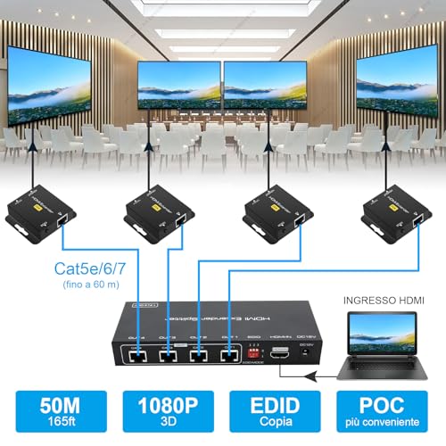VEDINDUST HDMI Splitter Extender 1 in 4 Out 50m, Over Cat5e 6 7 Ethernet Transmitter Receiver Support EDID Presets 1080p POC Only Need TX Power Supply for Work