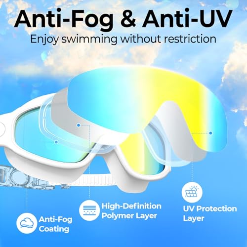 Adult Swim Goggles 2 Pack, Anti-Fog Pool Swimming Goggles with 180° Wide View, UV Protection Leakproof Goggles for Men Women Youth