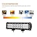 Auxbeam 12 Inch LED Light Bar with Wiring Harness 72W 7200lm Light Bar Combo Beams 24pcs 3W Led Chips Waterproof Led Work Light for Truck Pickup Jeep SUV ATV UTV