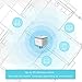 Meross Wi-Fi Range Extender 300Mbps Wireless Repeater, WiFi Signal Booster, 2.4GHz IEEE 802.11 b/g/n, Wireless Security Supporting Support 64/128 bit WEP, WPA-PSK/WPA2-PSK -1 Pack
