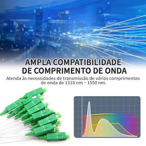 Mini 1x16 Splitter de Fibra óptica 10PCS, Splitter Óptico Balanceado 1X16, Splitters 1x16, 1x16 Divisor Óptico, Cabo Optico, Cabo Optico Audio Digital, 10 Unidades