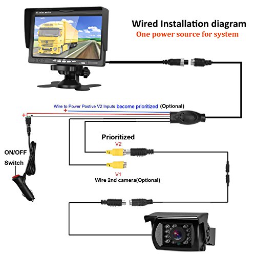 iStrong Backup Camera and 7'' Monitor Kit System for Car ... motorhome reversing camera wiring diagram 