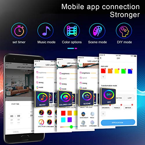 2 Pianogic+Interior+Control+Waterproof+Lighting