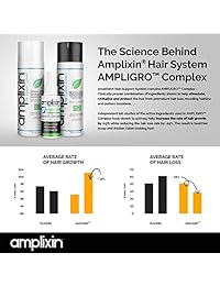 Amplixin Advanced+ Suplemento de biocina – Vitaminas para un crecimiento más rápido del cabello, uñas más fuertes y piel más clara, prevención de pérdida de cabello y endurecimiento de uñas producto para hombres y mujeres – 60 cápsulas