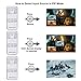 Tendak 4K HDMI Switch with PIP 4x1 HDMI Switcher with Remote Control 4 Port HDMI Hub for Laptop, PS3, PS4, Roku, Xbox, STB - Support 4k 3D PIP