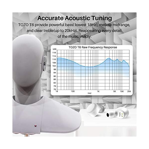 TOZO-T6-True-Wireless-Earbuds-Bluetooth-Headphones-Touch-Control-with-Wireless-Charging-Case-IPX8-Waterproof-TWS-Stereo-Earphones-in-Ear-Built-in-Mic-Headset-Premium-Deep-Bass-for-Sport-White TOZO T6 True Wireless Headphones Bluetooth Earbuds Touch Control with Wireless Charging Case IPX8 Waterproof Stereo…