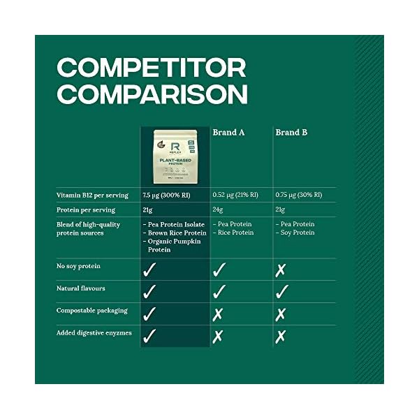 Reflex-Nutrition-Plant-Based-Vegan-Protein-with-B12-Great-Taste-Vegan-Protein-Wild-Berry-600g Reflex Nutrition Plant Based Vegan Protein Powder with B12 | Great Taste | (Wild Berry, 600g)