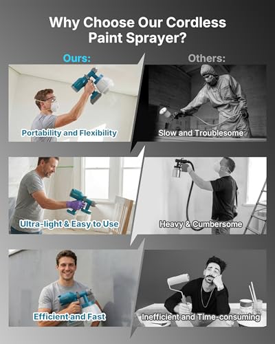 Tilswall Cordless Paint Sprayer, Paint Gun with 1000ml High Capacity Container Compatible for Dewalt 20V Battery(Not Included), 20 fl oz Cup, 2 Nozzles & 3 Patterns -for House Painting, Furniture