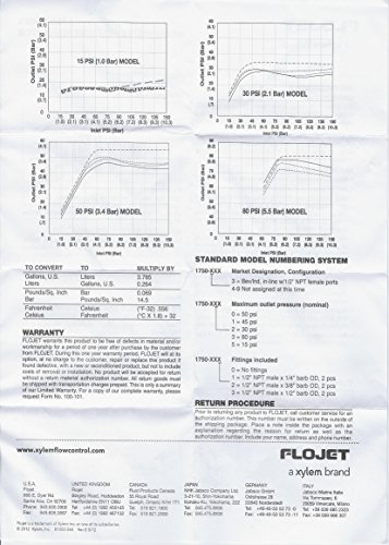 FloJet In-Line Water Pressure Regulator