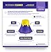 Kitchen Gizmo Volcano Microwave Cleaner - Thoroughly Cleans your Microwave in Minutes with this Fun Erupting Volcano - Purple