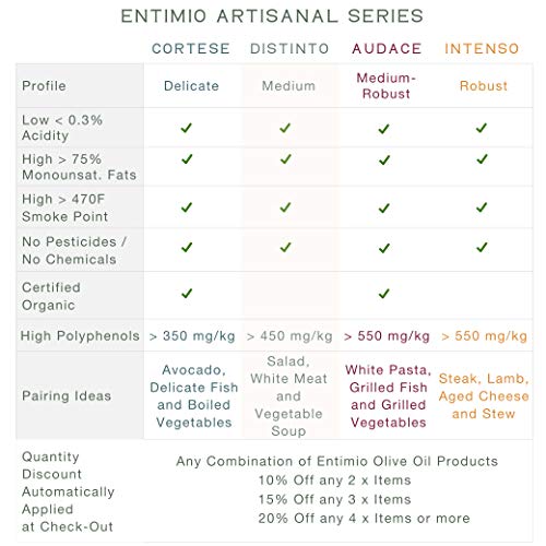Entimio Distinto | Medium Olive Oil Extra Virgin IGP Toscano | 2018 Harvest Italian Olive Oil from Italy, Tuscany, 2019 Gold Award | First Cold Pressed, Rich in Antioxidants | 16.9 (2 x 8.5) fl oz