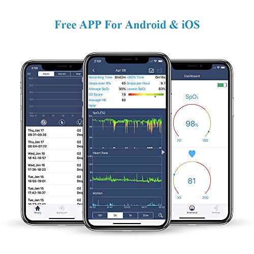 Wellue Overnight Oxygen Saturation Tracker with Notification for Low O2 Level and Heart Rate, Free APP PC Report for Sleep Insights