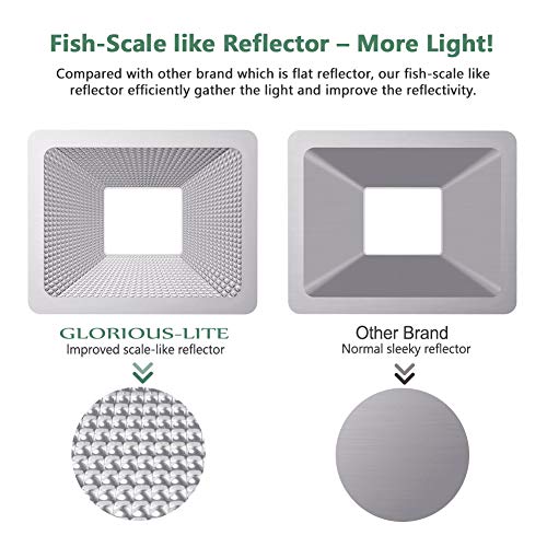 image for GLORIOUS-LITE 30W LED Work Light Portable, 3000LM LED Outdoor Flood Li