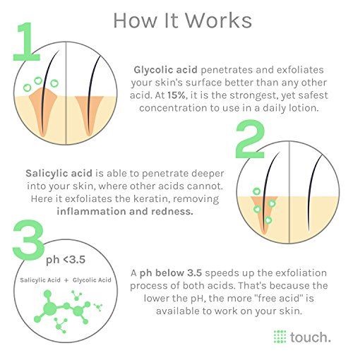 Купить Touch Keratosis Pilaris Treatment 15 Glycolic Acid & 2