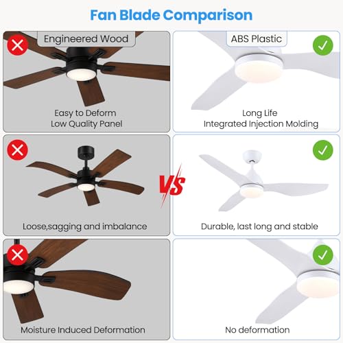Newday 46”White Ceiling Fan with Light and Remote, LED Lamp Dimmable, Quiet Reversible DC, Sleep Mode, 3 Timer for Bedroom Living Room Kitchen Terrace Conservatory